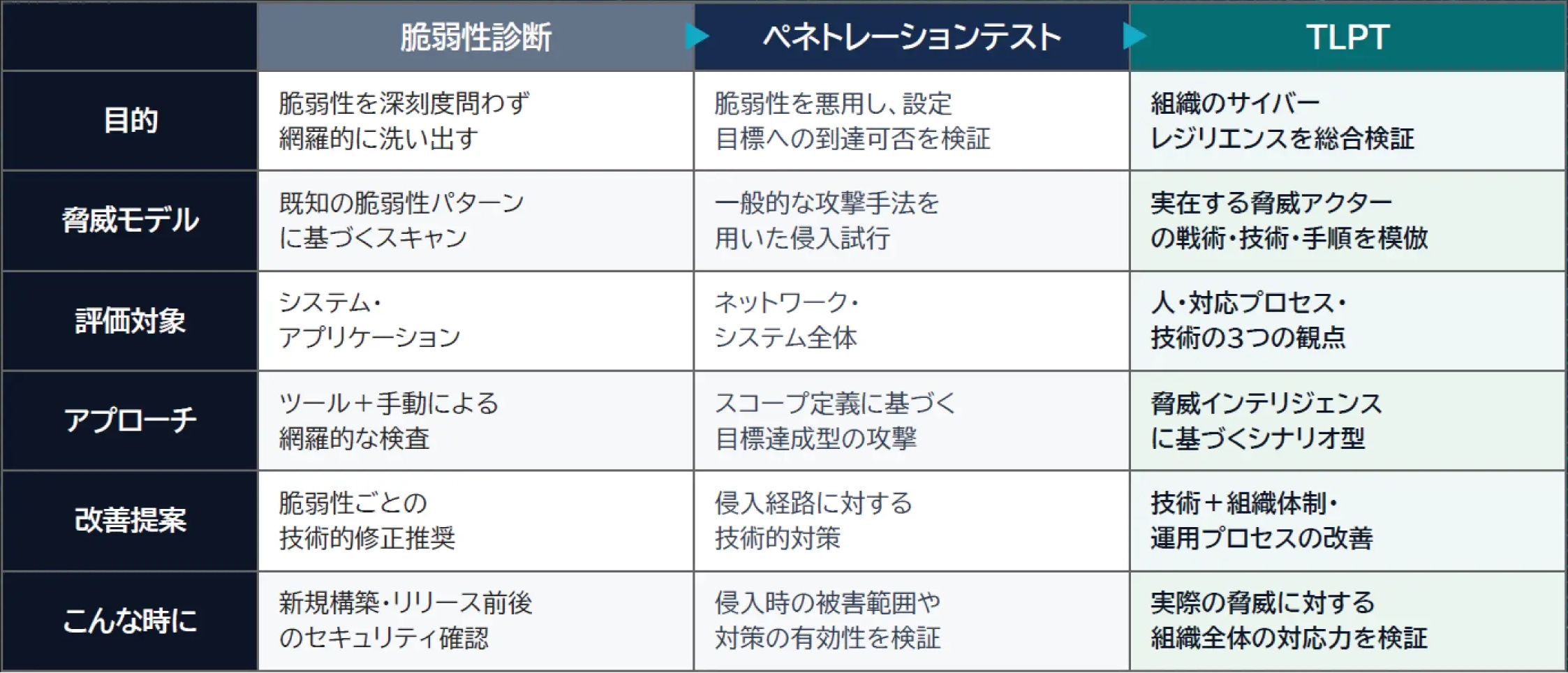 サービス比較表